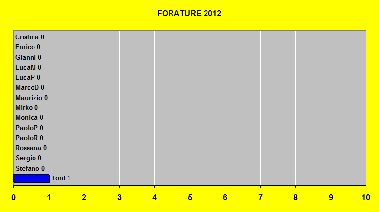 FORATURE 2010